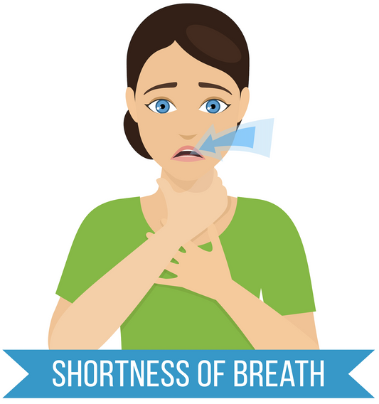 Osteopathy:Classification of allergies