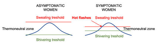 Hot Flashes in Perimenopausal Women Osteopathybooks