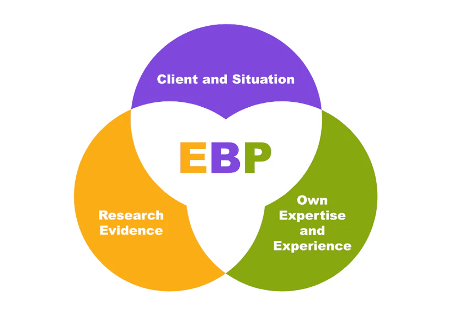 Evidence Based Practice - EBP (auch auf Deutsch verfügbar) Course 