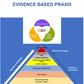 osteopathy poster evidence based practice