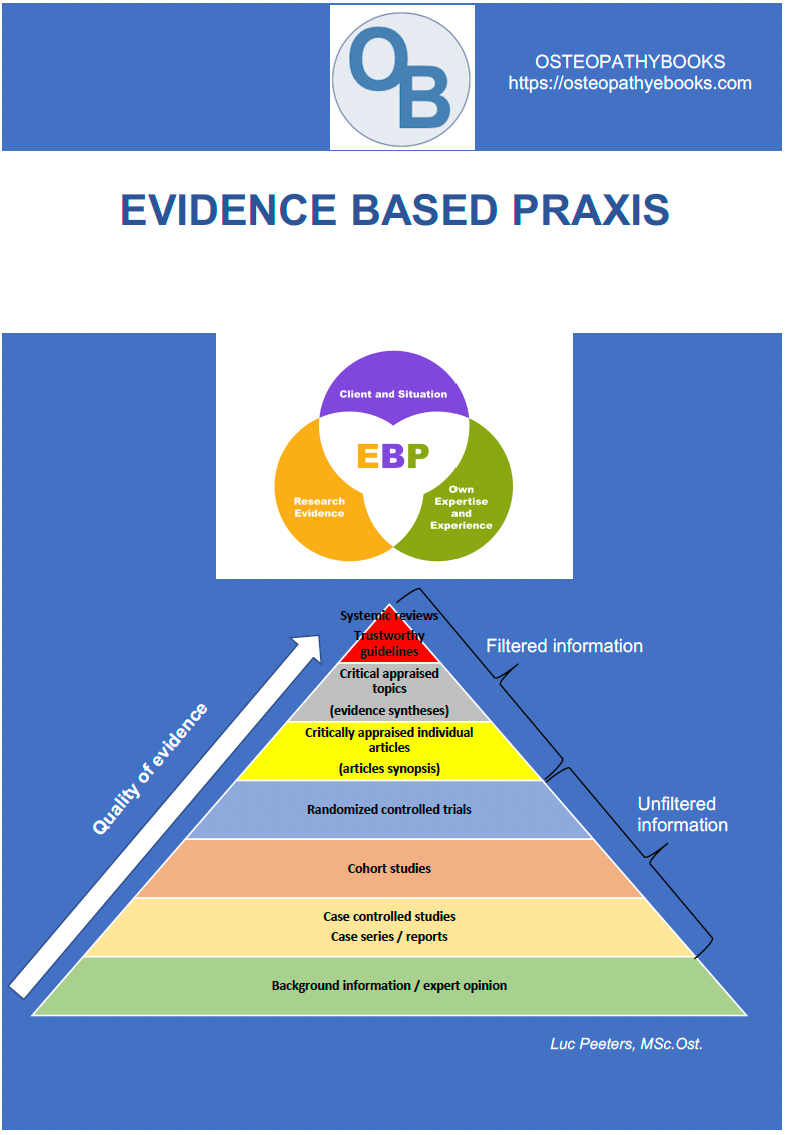 osteopathy poster evidence based practice