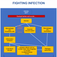 osteopathy poster fighting infection