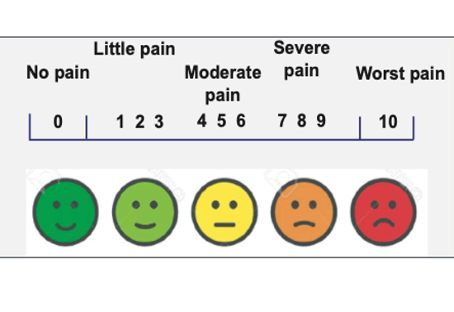 osteopathy visual analogue score